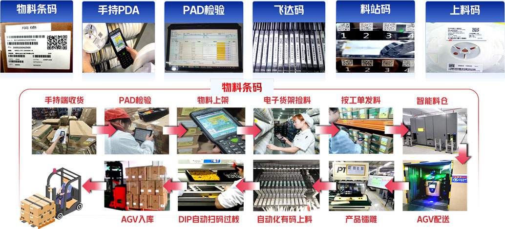 巅峰国际官网-钻营健全,你我一路成长